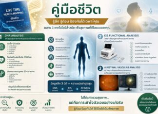 Future Preventive Medicine เปิดมิติใหม่ของการดูแลสุขภาพเชิงลึก